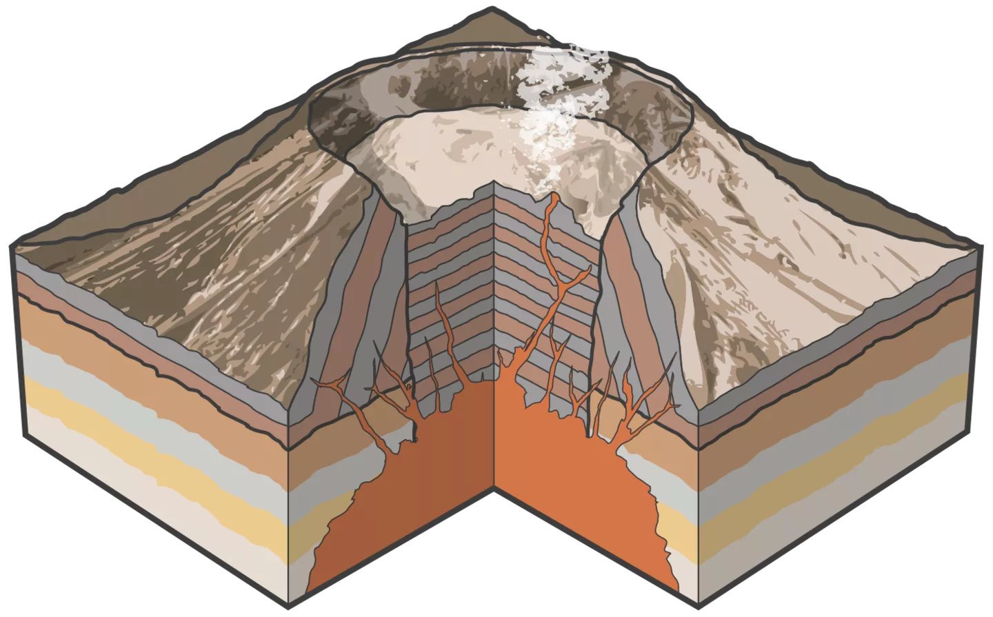 Obr 2 Schéma vzniku kaldery. Převzato z: https:// www.dkfindout.com/uk/earth/volcanoes/types-volcano/